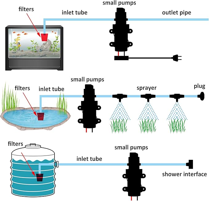 12 Volt Diaphragm Pump 5LPM 1.35 GPM 116PSI Self Priming Sprayer Pump 12V DC Fresh Water Diaphragm Pressure Pump for RV Camper Marine Boat Lawn (60W)