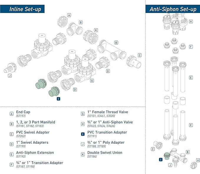 Orbit 5 Pack Pre-Assembled Valve Manifold Slip Adapter