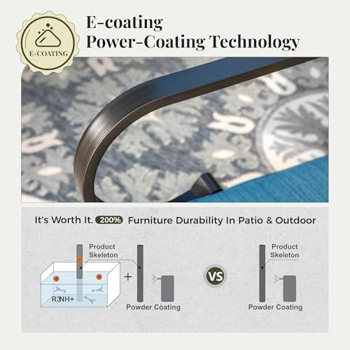 Steel Patio Sectional Furniture Set, Deep Seating, Peacock Blue - Image 5