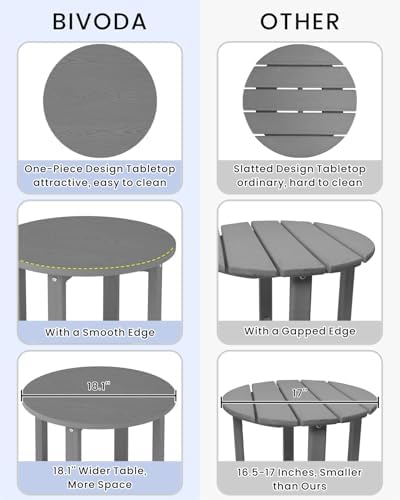 HDPE Round Outdoor Side Table, 18.1-Inch Weatherproof Small Outdoor Table - Image 7