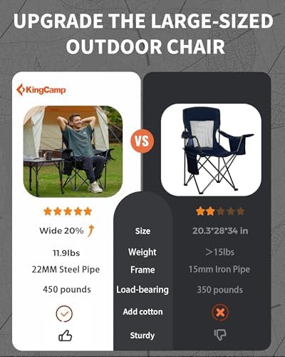 KingCamp Oversized Camping Chairs, 550lb Heavy Duty - Image 4