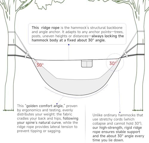 Camping Hammock with Mosquito Net and Ridge Rope, 2 Person Extra Large - Image 3