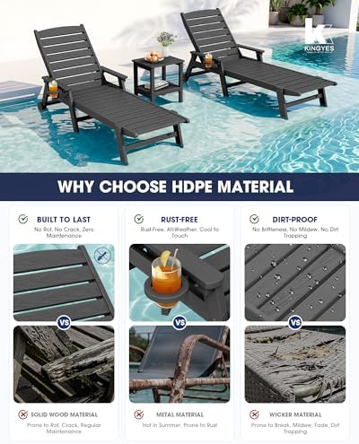 KINGYES HDPE Lounge Chair Outdoor Set of 2, All Weather Pool Lounger - Image 4