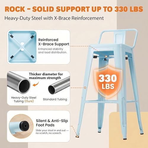 Furmax 30 Inch Metal Bar Stools Set of 4, Counter Height Stools, Industrial Bar - Image 5