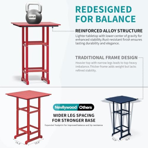 HDPE Bar Set 5 Pieces, 4 Bar Stools - Image 3