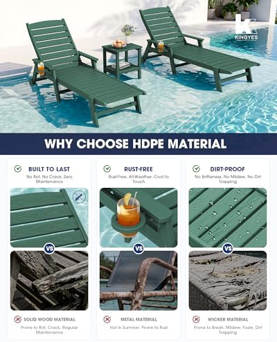 KINGYES HDPE Lounge Chair Outdoor Set of 4, All Weather Pool Lounger - Image 5