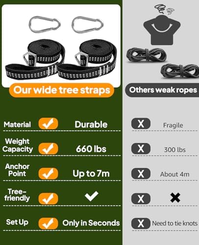 Chihee Cotton Blend Hammock 118 x 59 in 660 lb Detachable Spreader Bars - Image 6