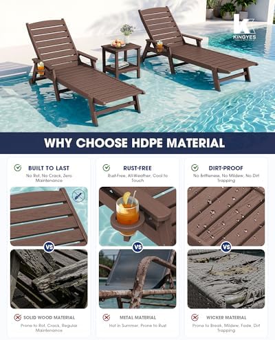 KINGYES HDPE Lounge Chair Outdoor Set of 4, All Weather Pool Lounger - Image 5