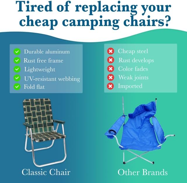 Lawn Chair USA Folding Aluminum Outdoor Patio Lawn Chair | Heavy-Duty Webbed Chairs for Camping, Sports, Beach, Yard & Tailgating | Lightweight Portable | Classic - Blue/Yellow