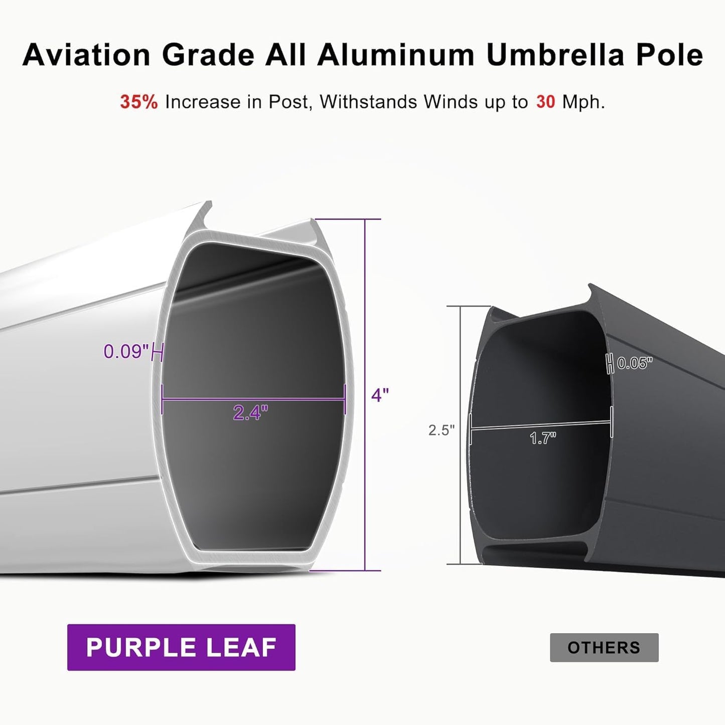 PURPLE LEAF 13 Feet Double Top Round Deluxe Patio Umbrella Offset Hanging Umbrella Outdoor Market Umbrella Garden Umbrella, Grey
