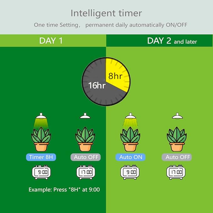 Smart LED Grow Light Bulbs with Remote Controller, Sun Simulation Mode, Built-in Auto Timer, A21/A70 E26/E27 9W Dimmable Full Spectrum Intelligent Plant Grow Bulbs for Indoor Plants, 4 Pack