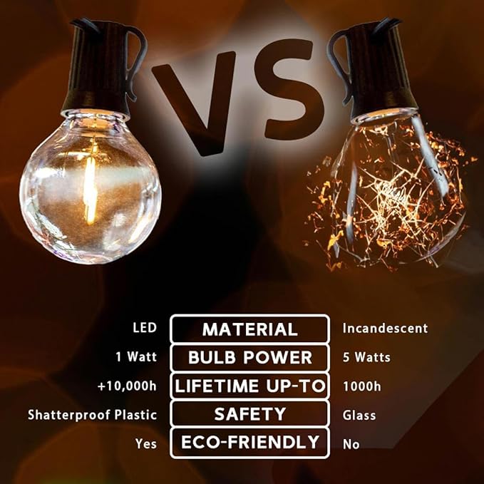 Novelty Lights 50 Feet G40 LED Patio String Lights with 50 Bulbs, Warm White, Weather Resistant and Shatterproof Replaceable Plastic Globe Bulbs, White Wire