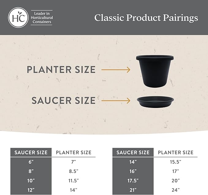The HC Companies 12 Inch Round Plastic Classic Plant Saucer - Indoor Outdoor Plant Trays for Pots - 12.5"x12.5"x2.13" Seafoam (Pack of 2)