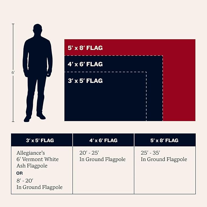 American Flag | American-Sourced Nylon Fabric, Embroidered Stars, Hand-Stitched | Proudly Made in USA (3' x 5')