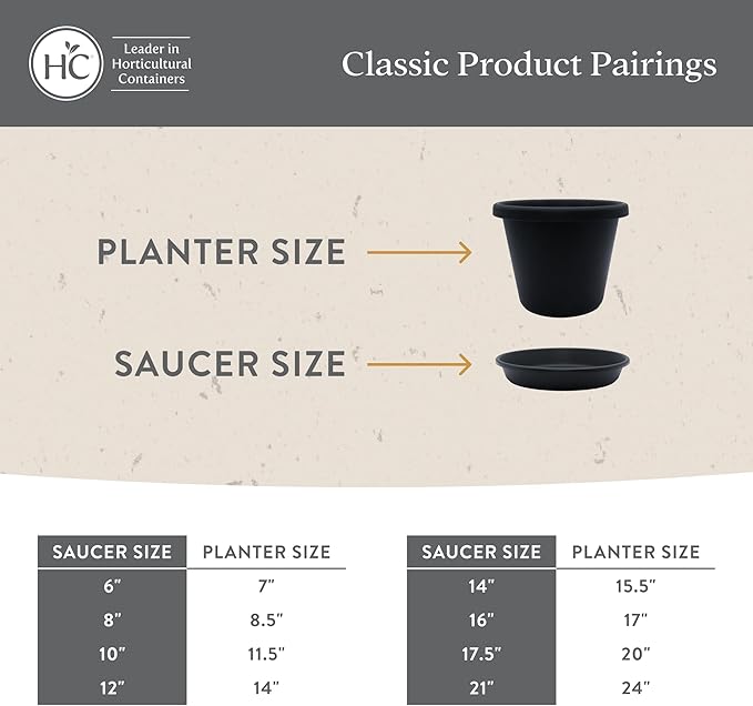 The HC Companies Flower Pot Saucers - Plastic Plant Saucer for Outdoors & Indoors - Traditional Design Plant Pot Trays for Water Drainage - Durable & Stylish Round Plant Tray (6-inch White)