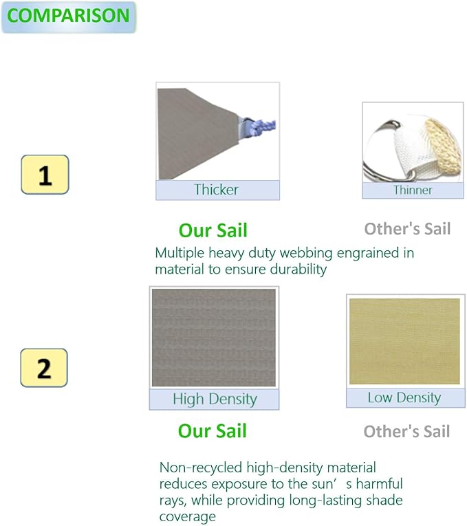Eden's Decor Straight Flat-Edged Sun Shade Sail Rectangular 7' x 9' Grey UV-Blocking Outdoor Canopy Fabric Cloth Awning for Pergola Patio Garden Backyard Custom Size