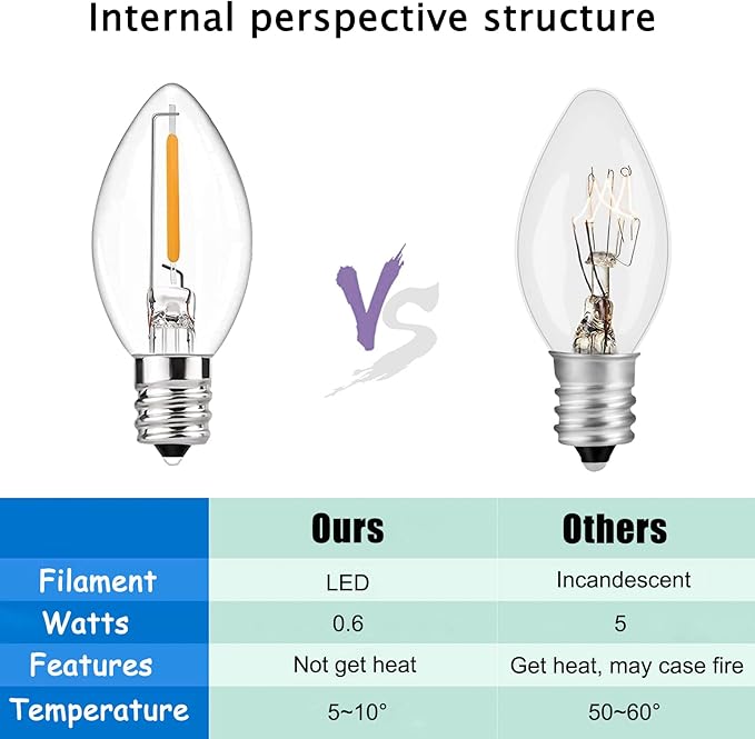 25FT C7 LED Christmas Lights Outdoor, C7 Warm White Christmas String Light with 27 LED Bulb, Hanging Vintage Christmas Lights UL Listed for Patio Backyard Party Tree Roofline House Xmas Decorations