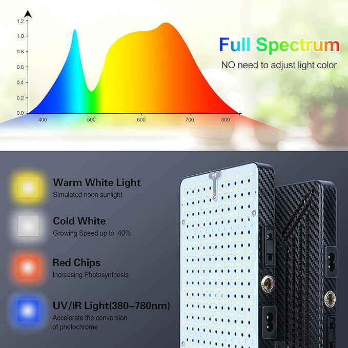 50W Standing Grow Lights for Indoor Plants, Seed Starting, Bonsai with Timer Auto On/Off, 5000 Lumen Enough Bright Like A Small Sun for Your Jungle, Daisy Chain Function, 40"-64" Height Adjustable