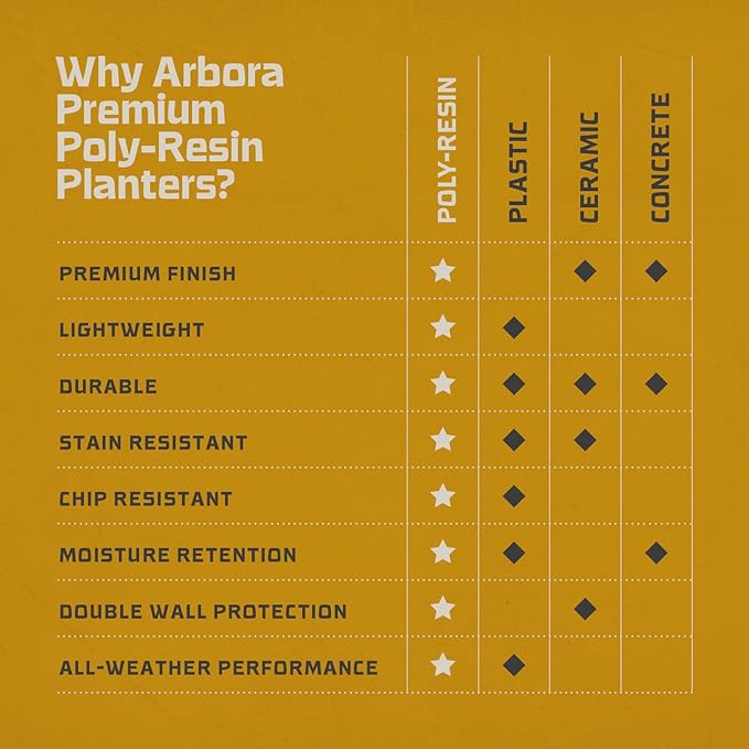 ARBORA 16" Monaco Square Polyresin Indoor and Outdoor Planter with Classic Black Finish - Durable, Weatherproof, Lightweight, Large Plant Pot for Patio, Garden, Deck, Entryway