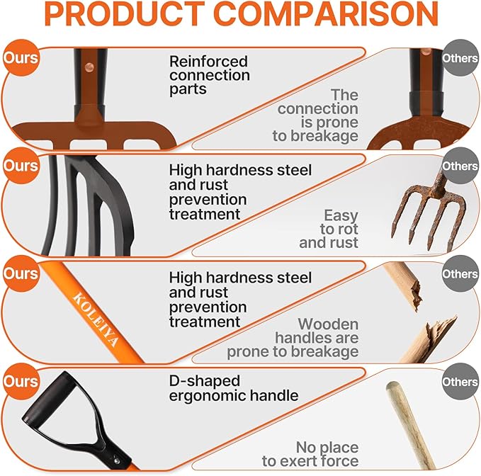4-Tine Garden Fork,Heavy Duty Pitch Fork for Gardening,Digging Fork and Spading Fork for Loosening Soil,Compost Fork with Fiberglass Handle,45 Inch