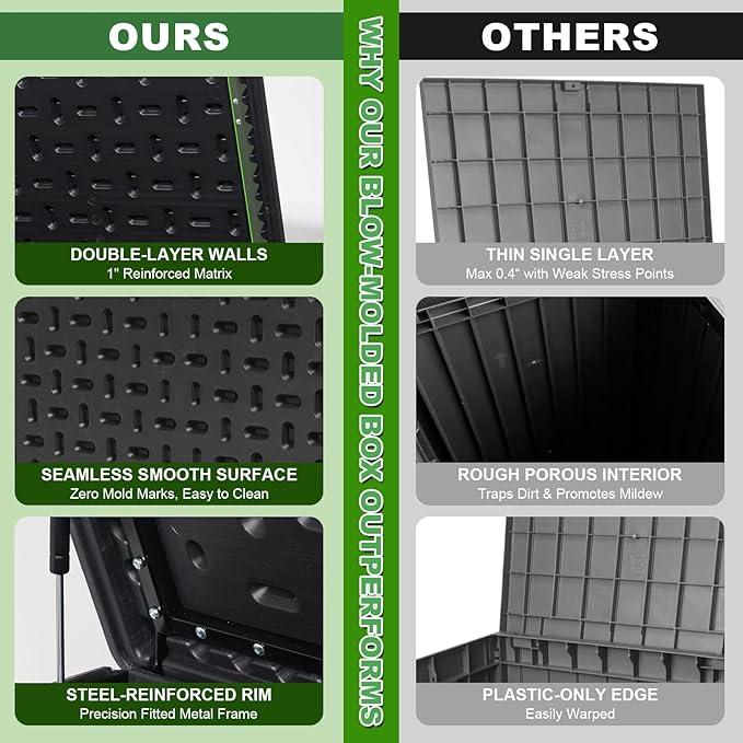 320 Gallon Outdoor Storage Box Waterproof, Extra Large Plastic Outside Deck Box Weatherproof, Resin Outdoor Cushion Storage Container with Lock and Lids for Cushion and Pool Equipment, Black