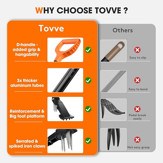 4-Claw Weed Puller Tool, 42" Stand Up Gardening Hand Weeding Tool, Upgraded Iron Claw Garden Weeder with D-Handle, Root Weeder Tool with Weed-Eject Design - Standing up Mowing is Easier