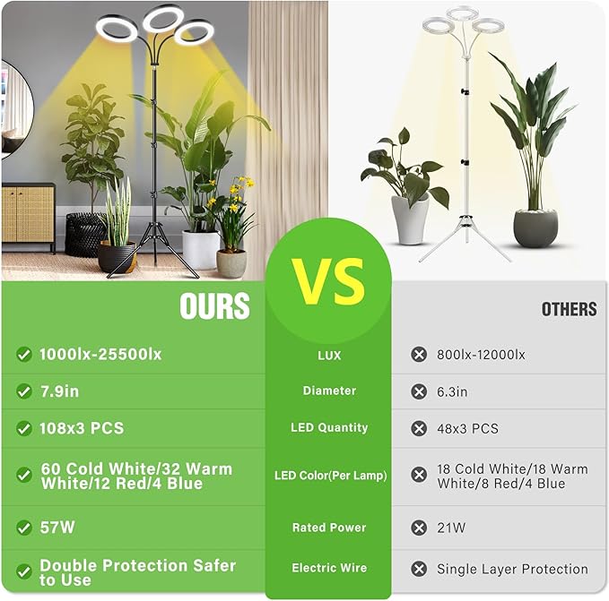 LORDEM Grow Light for Indoor Plants, 7.9" Diameter Tri-Head Plant Light for Plants Growing, Full Spectrum Growth Lamp with Auto Timer 3/6/12H, 4 Dimmable Levels, 3 Lighting Modes, Adjustable Stand