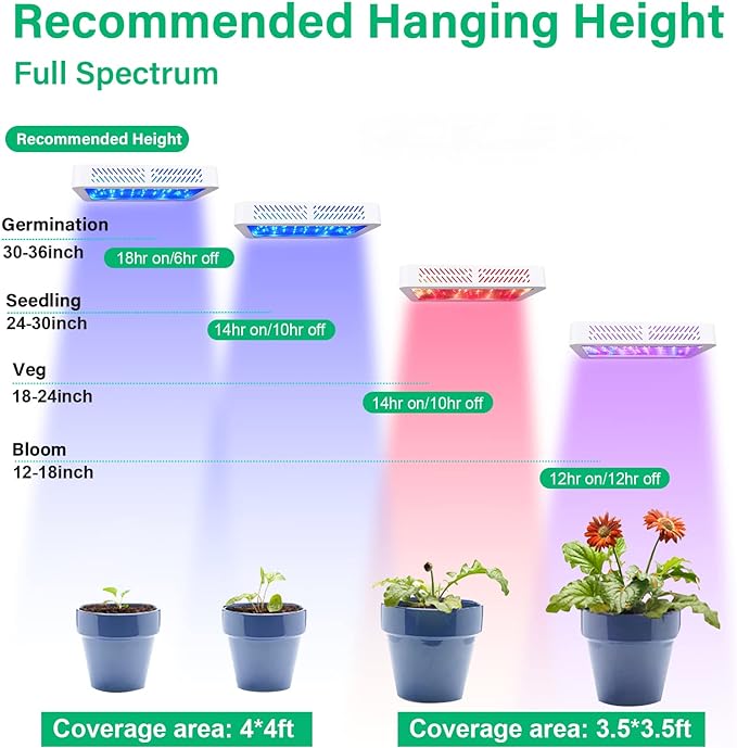 TATU 1000w LED Grow Light for Indoor Plants, Full Spectrum Plant Light Growing Lamp for Hydroponic Indoor Plant Veg and Flower for Grow Tent (Actual Power 100W=1000W HPS)