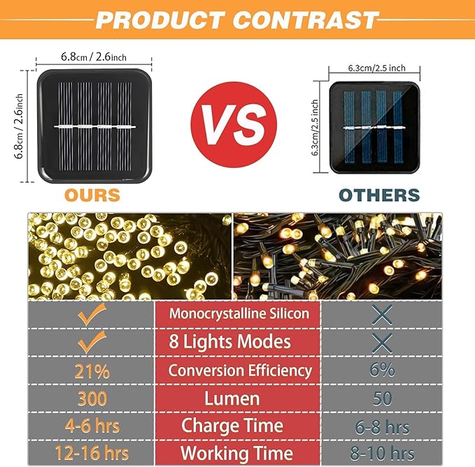 6 Pack Solar String Lights Outdoor, 600 LED Extra-Long 236Ft Solar Lights Outdoor with 8 Lighting Modes, IP65 Waterproof for Garden, Patio, Xmas, Balcony, Tree, Wedding, Party Decor (Warm)