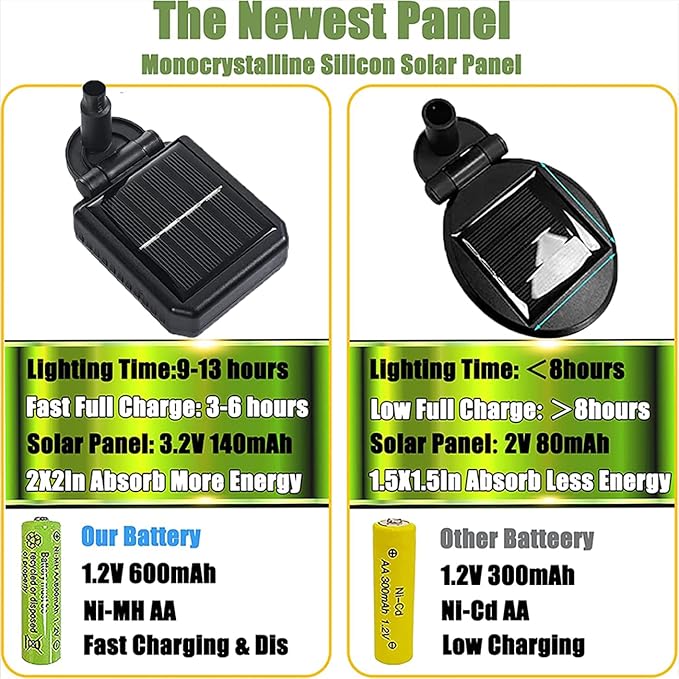 ANTQUE 10 Pack Solar Garden Lights, New Upgraded Swaying Starburst Vibrant Lights Waterproof Outdoor Yard Patio Pathway Decoration