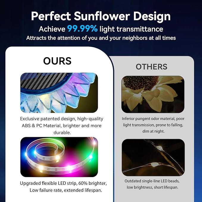 Solar Garden Lights - Upgraded Solar Sunflower Light, Ground/Wall 2 In 1, Solar Outdoor Lights Waterproof IP67,Garden Yard Patio Backyard Pathway Landscape Fence Wall Decoration, Multicolor(6 Pack)