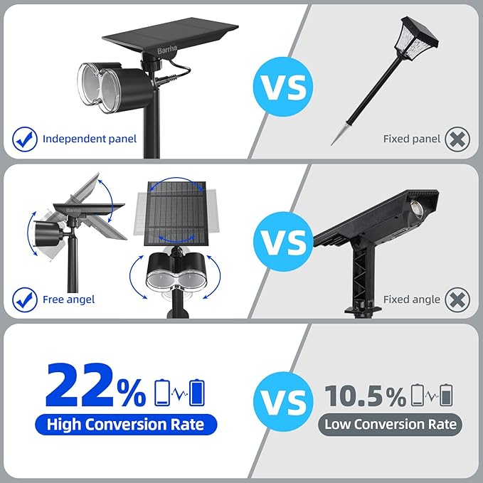 Barrina Solar Spotlights Outdoor Waterproof, 360° Horizontal Adjustable Solar Outdoor Spot Light, 24 LEDs Color Changing, Auto On/Off Solar Lights for Outside Yard Pathway Landscape Lighting, 4 Pack