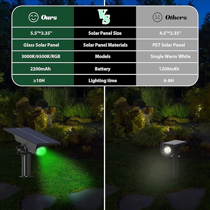 4 Pack Color Changing Solar Power Spot Lights for Halloween Decorations, IP65 Outdoor Waterproof LED Landscape Spotlight Lamp for Outside Yard, Tree, Flag, Garden, Statues(Color Light)