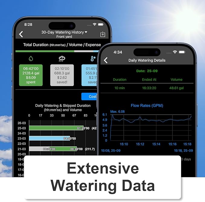 LinkTap ValveLinker & Gateway, Battery Powered Smart Sprinkler/Irrigation Controller, Automatic Rain Skip, Better Range Than WiFi, Compatible with LinkTap Wireless Water Timer, Alexa, IP66 (2-Zone)