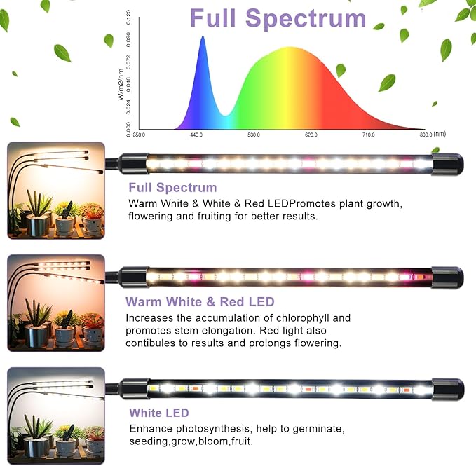 3head Plant Lights, 2Pack Grow Lights for Seed Starting, Full Spectrum Growing Lamps with Clip for Indoor Plants, Auto ON & Off Timer 3/9/12H, 3 Switch Modes, 10-Level Dimmable Brightness