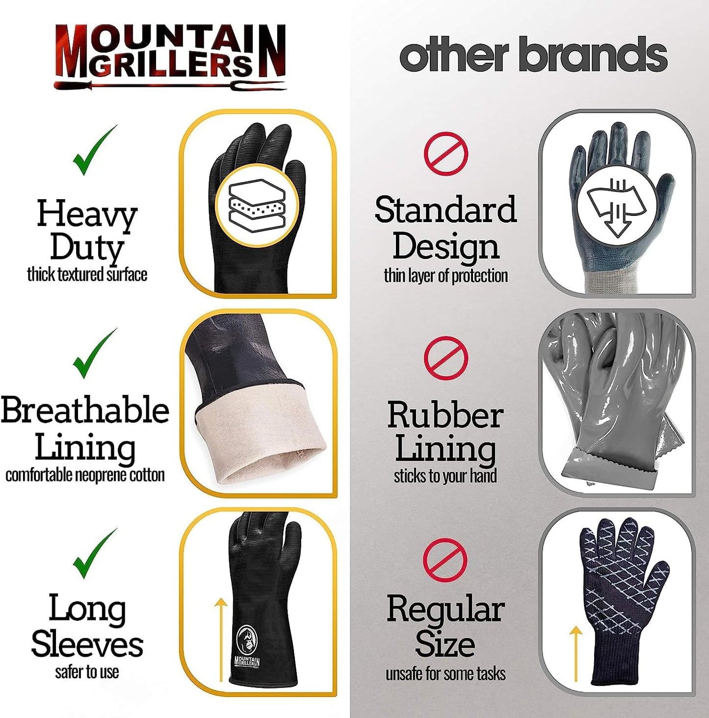 Mountain Grillers Extreme Heat Resistant Gloves for Grill BBQ High Temperature Fire Pit Gloves Barbecue Cooking, Smoker, Oven, Fryer, Grilling Waterproof, Fireproof Oil Resistant Neoprene Coating 18in