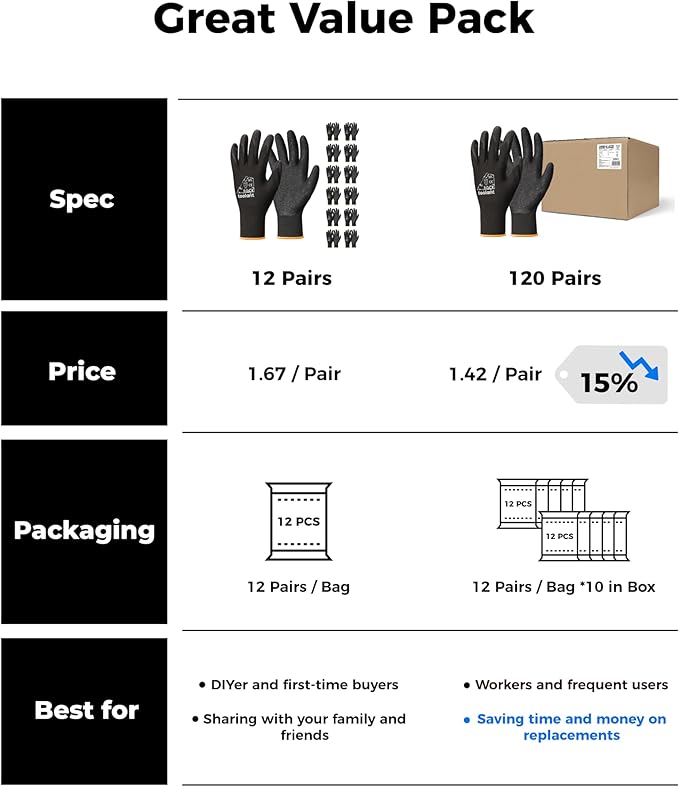 toolant Crinkle Latex Work Gloves Bulk, Rubber Coated Safety Work Gloves for Men and Women, 12 Pairs for Construction, Gardening, Warehouse (Gray, Large)