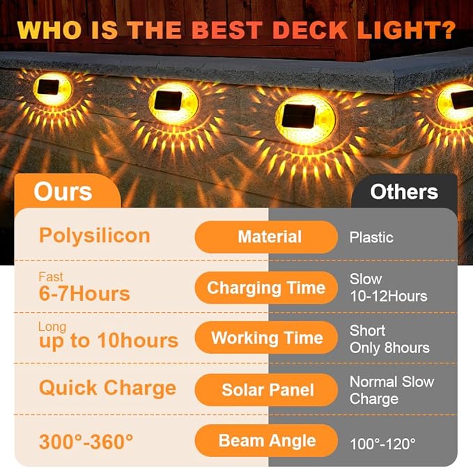 Atmosphere Solar Lights IPX4 Waterproof Wall Lights for Backyard, Railing, Step, Patio, Deck, Stair Railings (8 Pack)