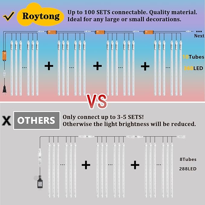 Meteor Shower Lights, 12 Inch 10 Tube 360 LED Multicolor Christmas Lights, Rain Falling Raindrop Lights for Outdoor Xmas Patio Garden Roof Eaves Decoration