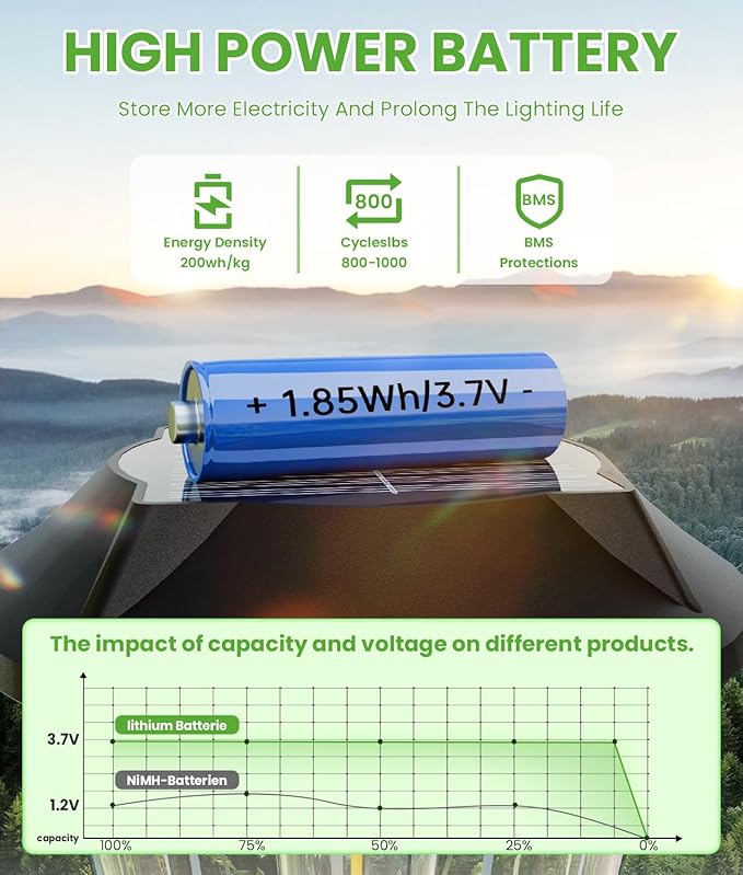 4 Pack Solar Pathway Lights Waterproof IP65, 2-in-1 Warm&Cool Solar Lights Outdoor, Bright Solar Light Outside Pathway, Auto On/Off Outdoor Light for Yard Walkway Driveway Landscape