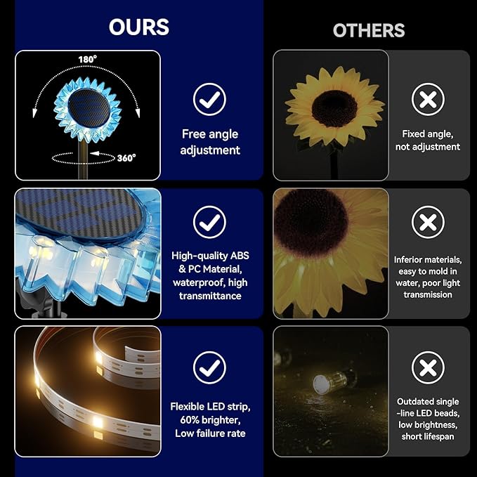 Hogni 4PK Solar Garden Lights, Ground Stake/Hang 2 in 1 Solar Sunflowers Outdoor Waterproof IP67, Outdoor Decor for Pathway Walkway Landscape Backyard Fence Decoration