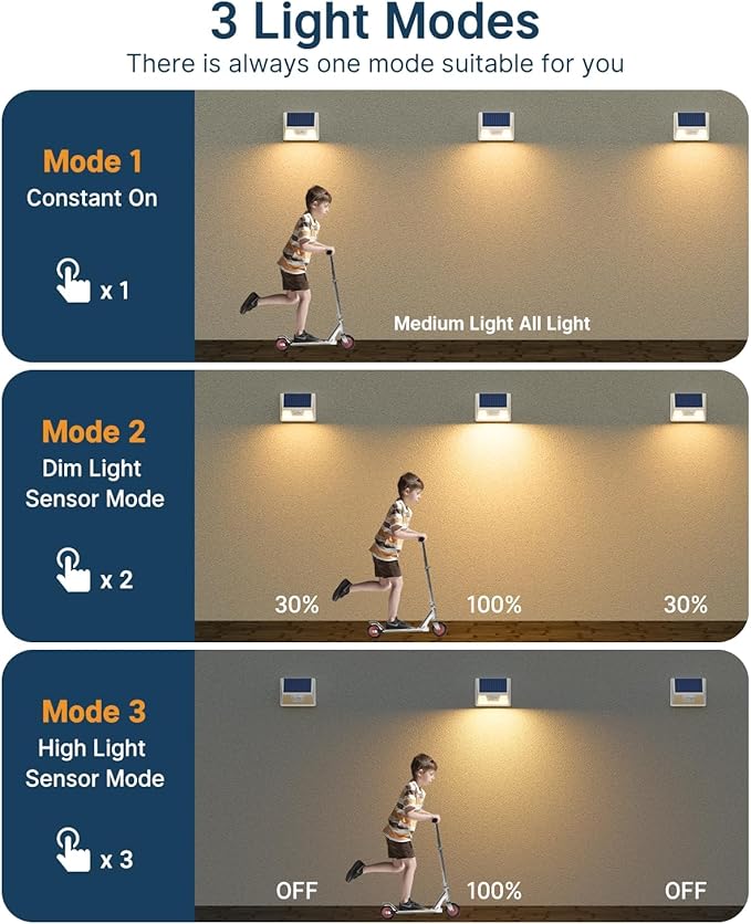 12 Pack Solar Lights Outdoor Motion Sensor, Waterproof Fence Lights with 3 Lighting Mode, Warm White LED Deck Lights for Outside Wall Yard Steps Stairs Garden - White