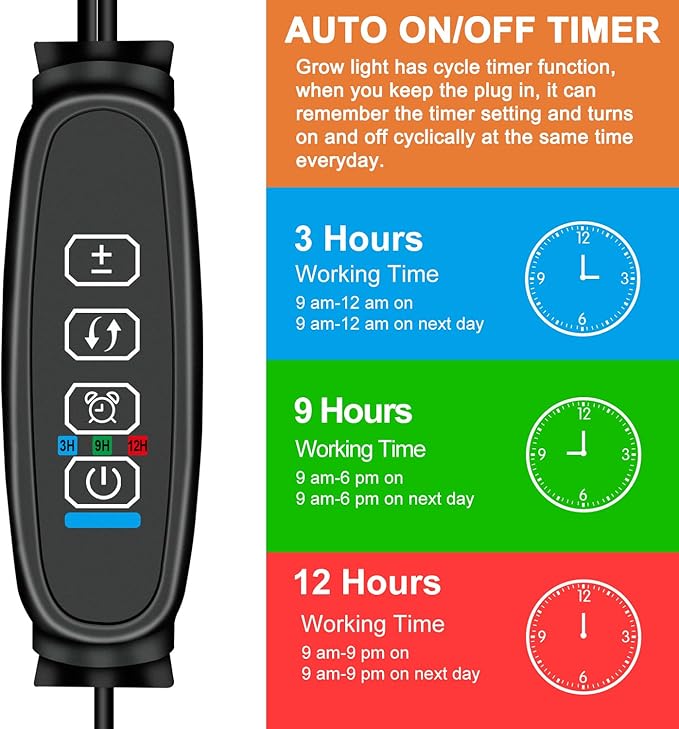 4 Heads Grow Lights for Indoor Plants, Full Spectrum LED Plant Lamps with Clips and 120 inch Cables for Seeding Growing(with Adapter)