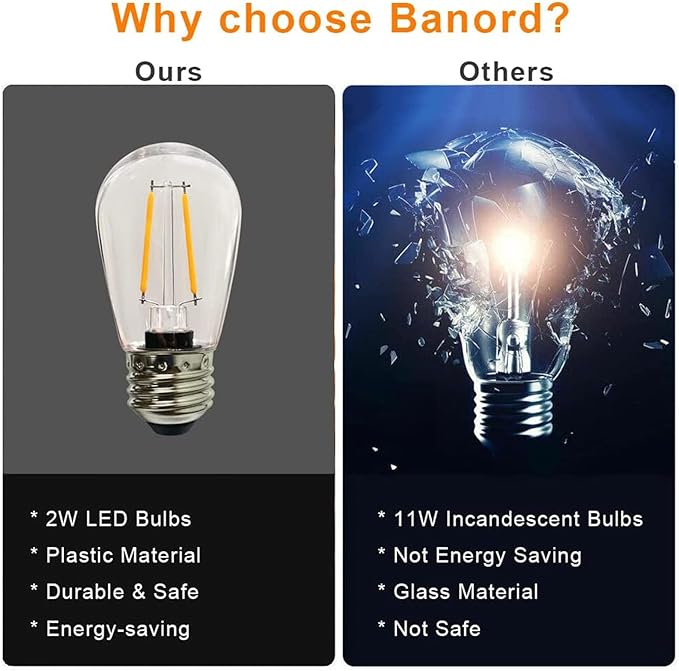 Banord Outdoor String Lights Vintage LED Filament Bulb, Shatterproof E26 Screw Base Edison LED Light Bulbs for Indoor & Outdoor Use 100 Pack