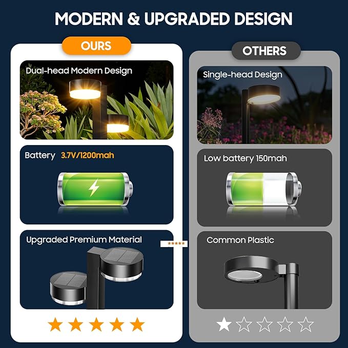 Solar Pathway Lights Outdoor, 4 Pack Dual-Head Solar Lights Outdoor Waterproof Super Bright Up to 12Hrs, Auto On/Off Garden Light for Yard Patio Path Walkway Driveway Outside Decor