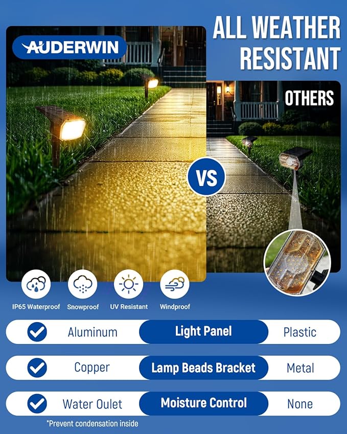 Solar Spot Lights Outdoor Waterproof 1 Pack IP65, 63 LED 3 Lighting Modes Spotlights for Outside Yard Garden House Garage Landscape Lights-Warm White