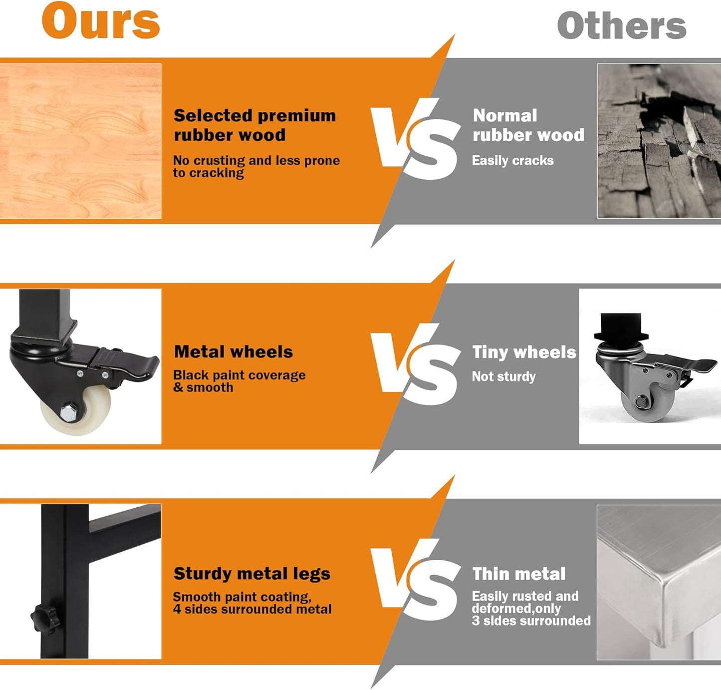 48" Heavy-Duty Adjustable Workbench for Garage, Rubber Wood Shop Table W/Metal Wheels, Hardwood Workstation Weight Capacity Over 2000 Lbs with Wheels