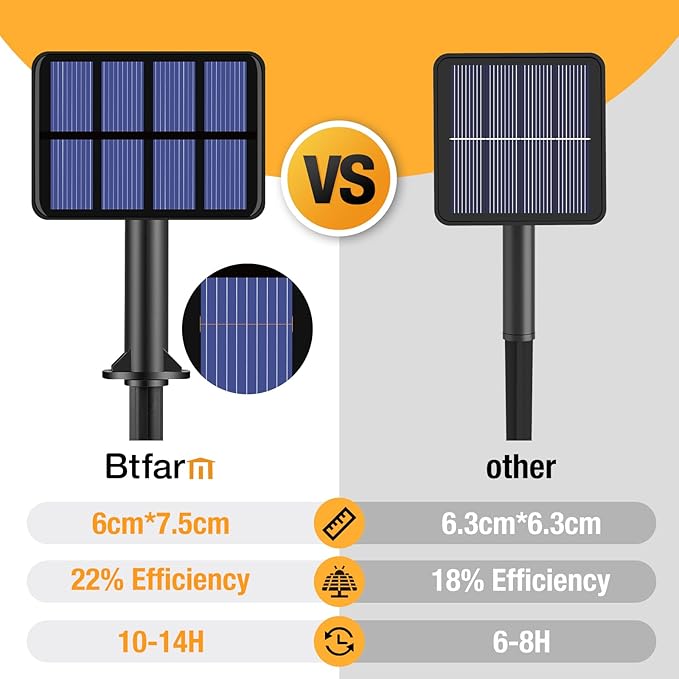 4 Pack Solar String Lights Outdoor - 320LED 132FT Solar Fairy Lights Outside Waterproof 8 Modes, Copper Wire Solar Powered Twinkling Lights for Tree Garden Patio Christmas Wedding Party Decorations