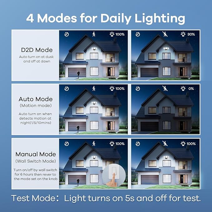 OREiN 10000LM Flood Lights Outdoor, 180°/75FT Motion Sensor Outdoor Lights 4 Modes Dimmable Dusk to Dawn Floodlights IP65 Waterproof for 8000SQ.FT Area for Big Patio, Driveway, Black (Hardwired)