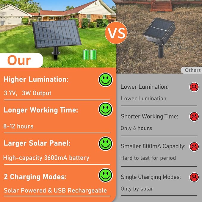 Bosceos 50 FT Solar String Lights for Outside, Solar Powered Outdoor String Lights, Dimmable Patio Lights with Remote Timer, 3 Lighting Modes Hanging Lights Waterproof for Christmas Wedding Tents